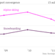 The-great-snow-sport-convergence-Alpine-skiing-Snowboarding_chartbuilder (1)
